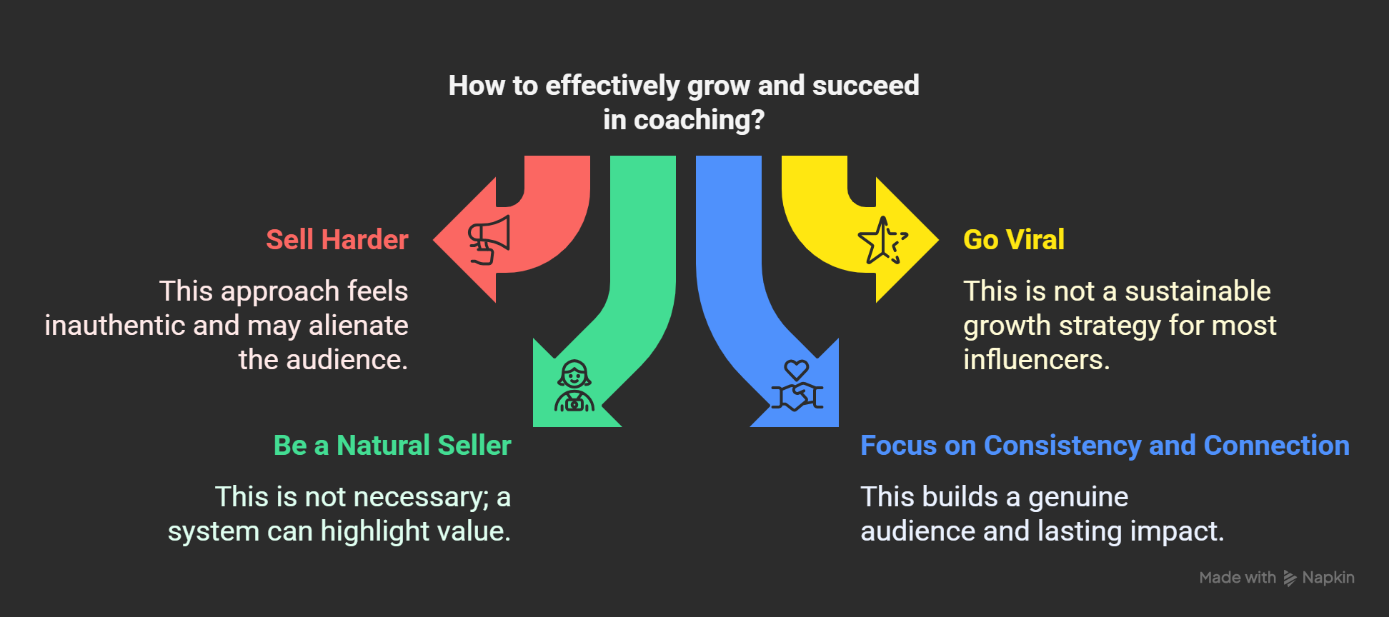 Digital Marketing Tip One 